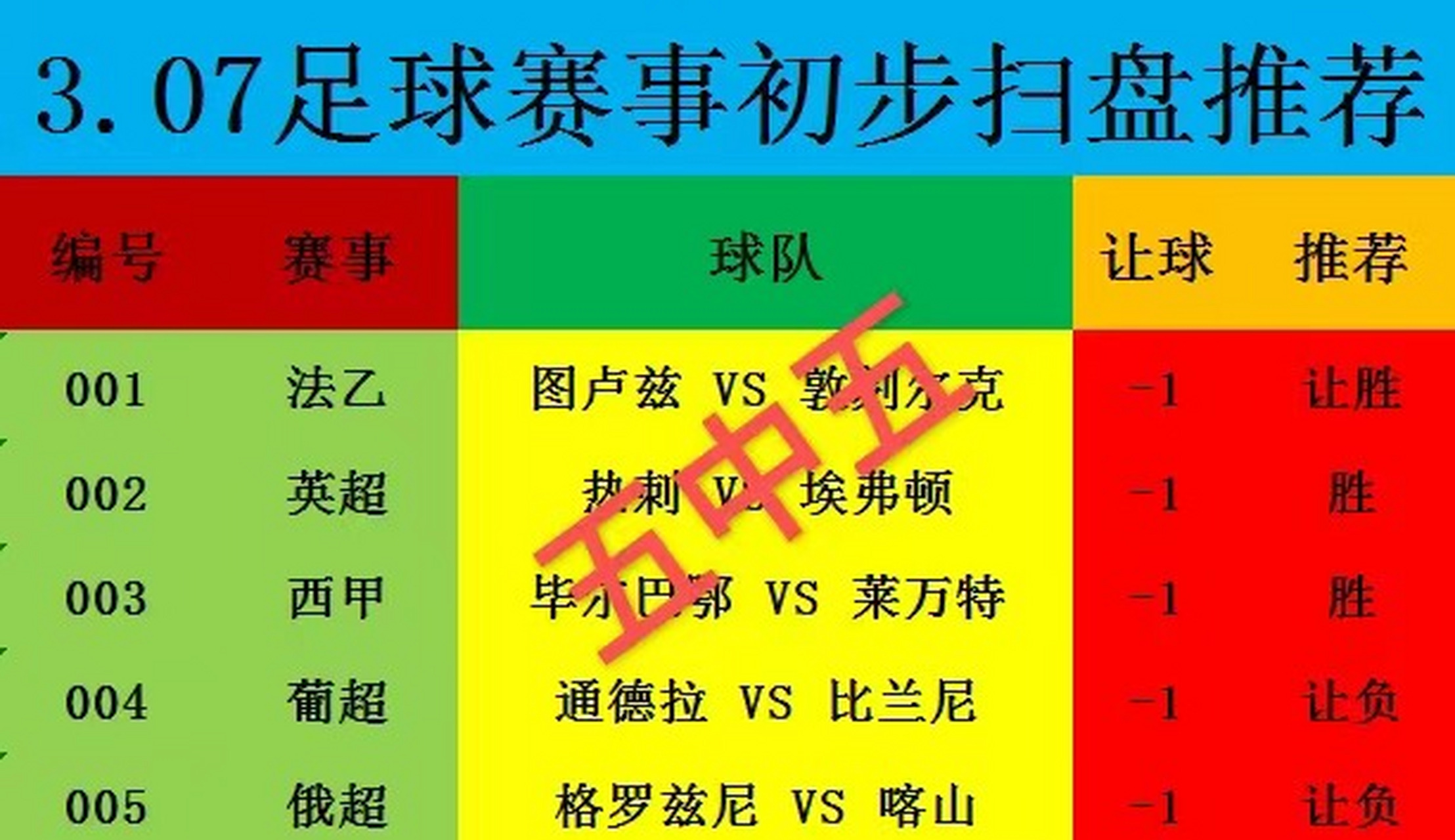 国际米兰翻盘德国，哈兰德状态火热